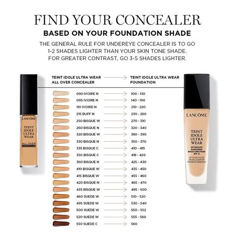 lancôme teint idole concealer shades.